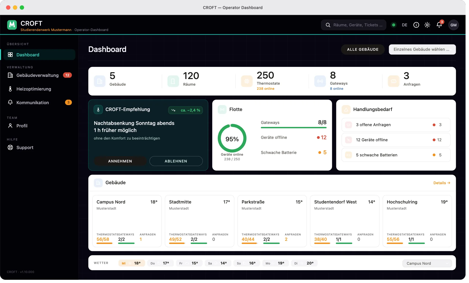 Betreiber Dashboard