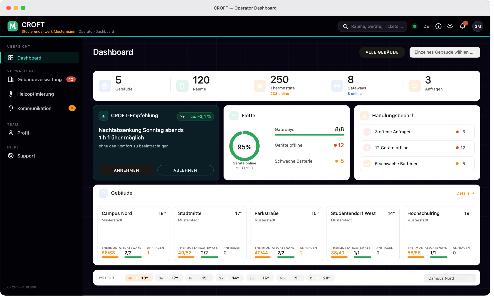 Betreiber Dashboard